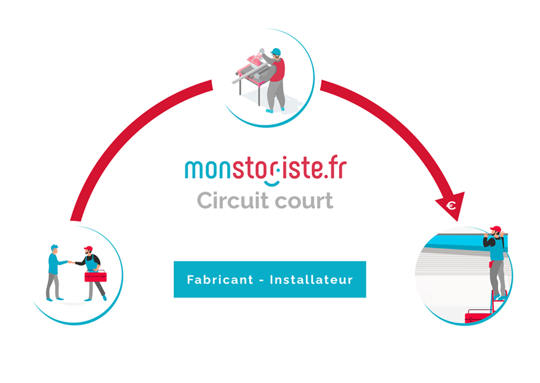 Installateur monstoriste.fr lors de la pose d’un store banne